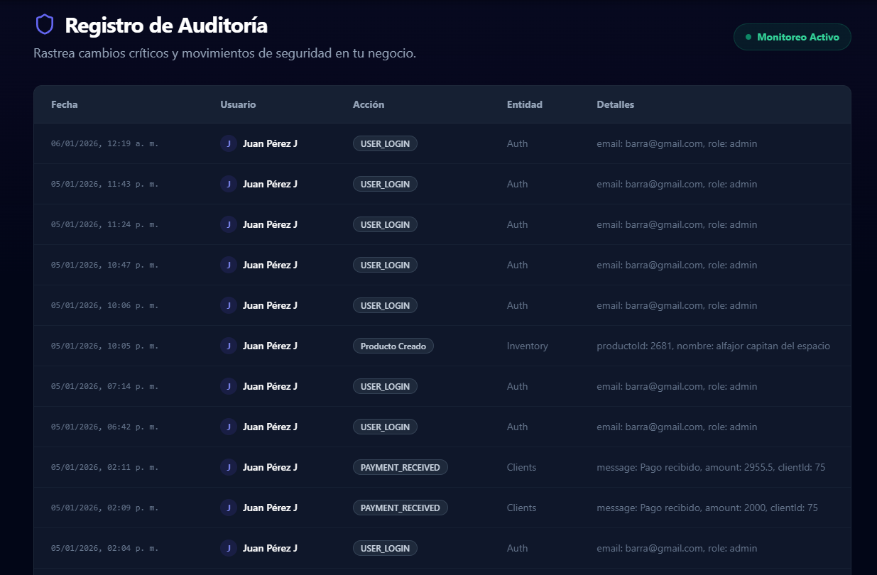 Registro de Actividad Principal