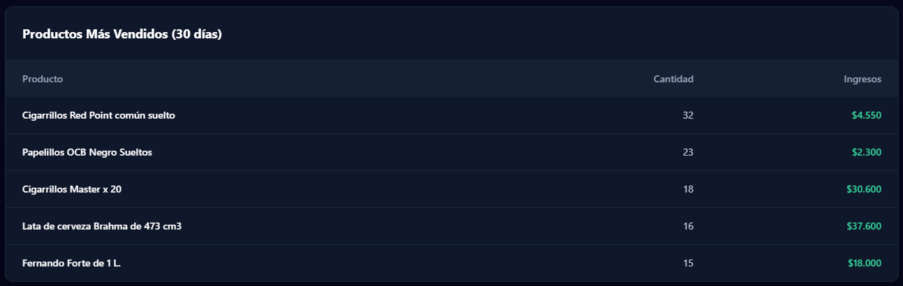 Ranking de Productos