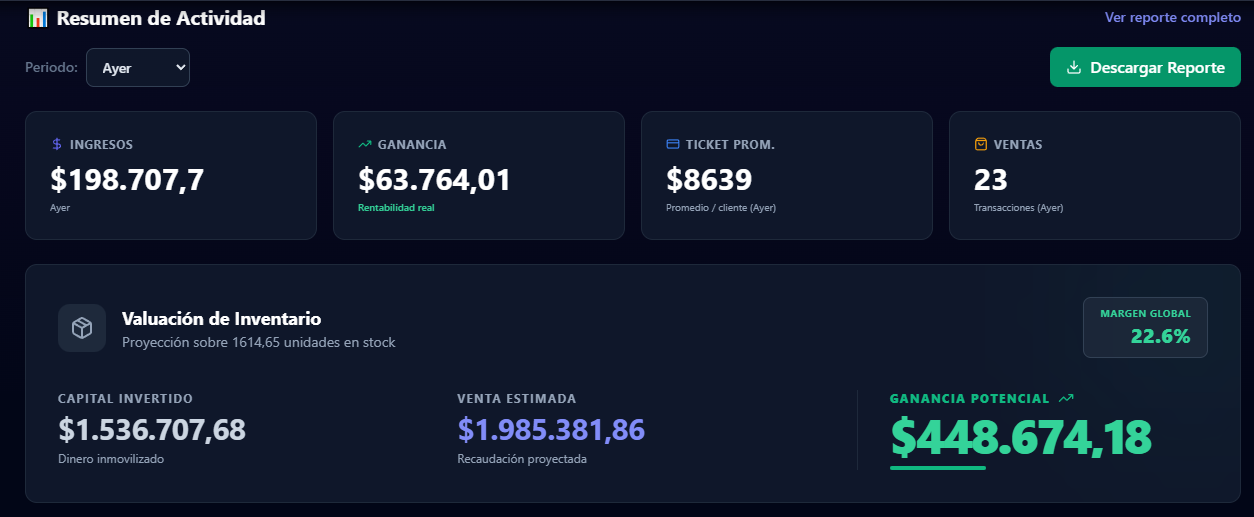 Métricas de Ventas y Tickets