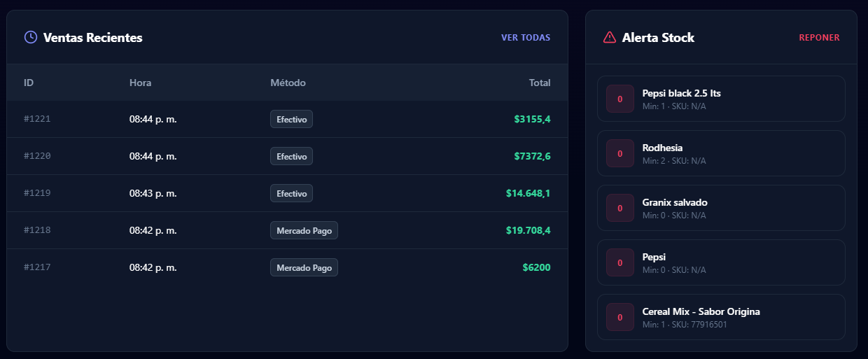 Alertas de Stock Crítico