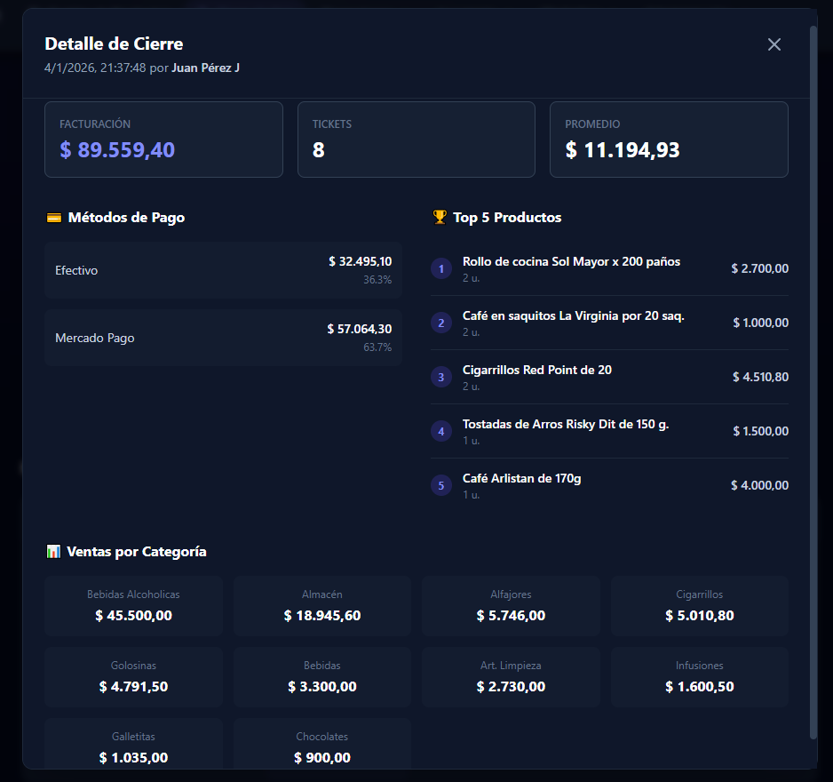 Modal Detalle Completo